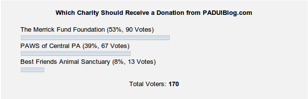 Results of the PADUIBlog.com Charity Poll