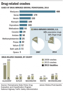 drugdrivingbig-png