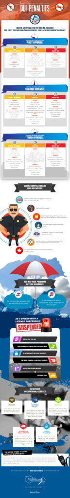 Pennsylvania DUI Penalty Info graphic